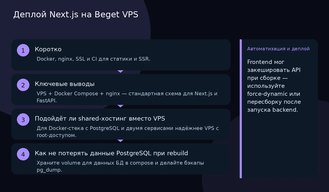 Деплой Next.js на Beget VPS