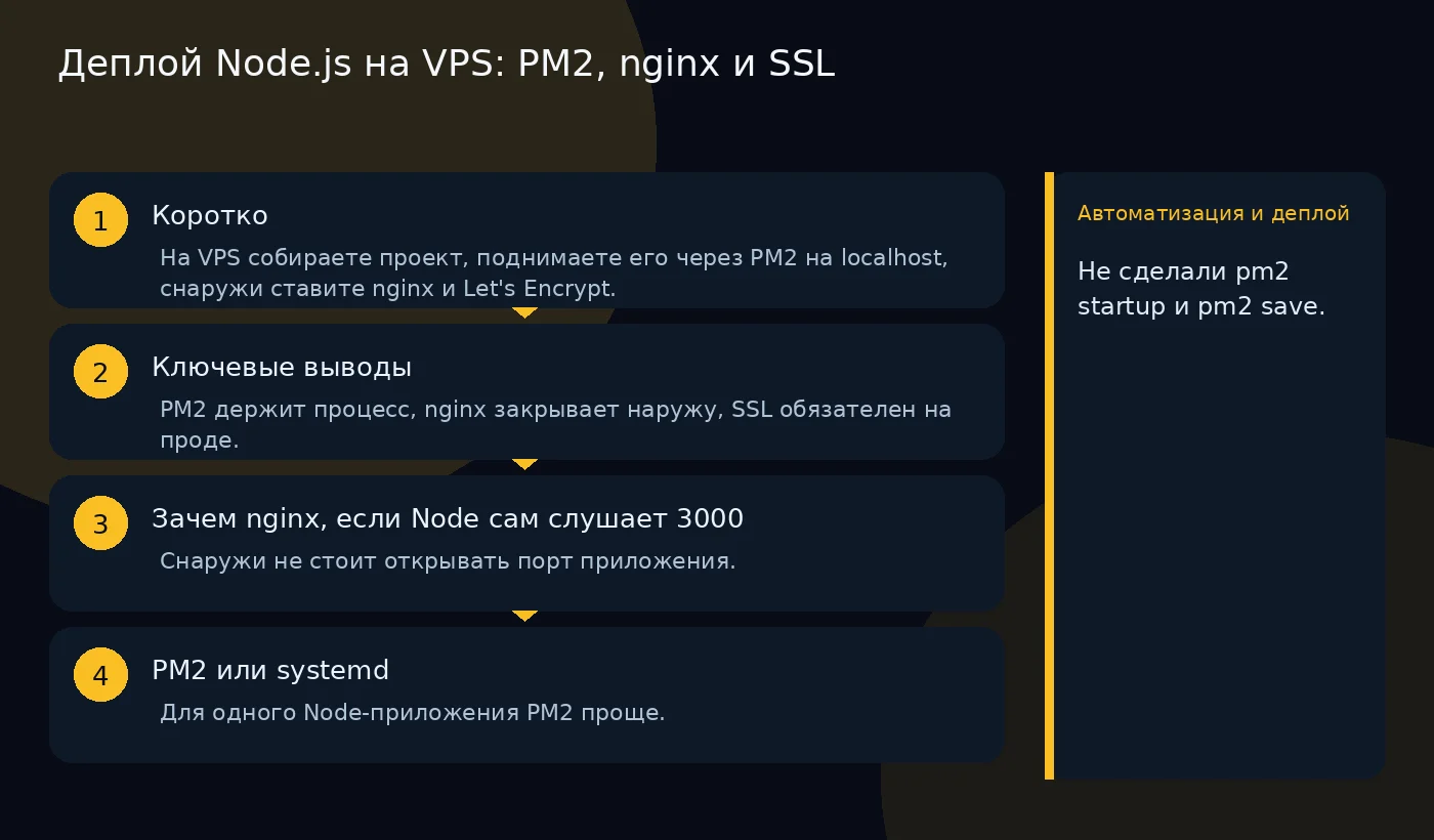 Деплой Node.js на VPS: PM2, nginx и SSL