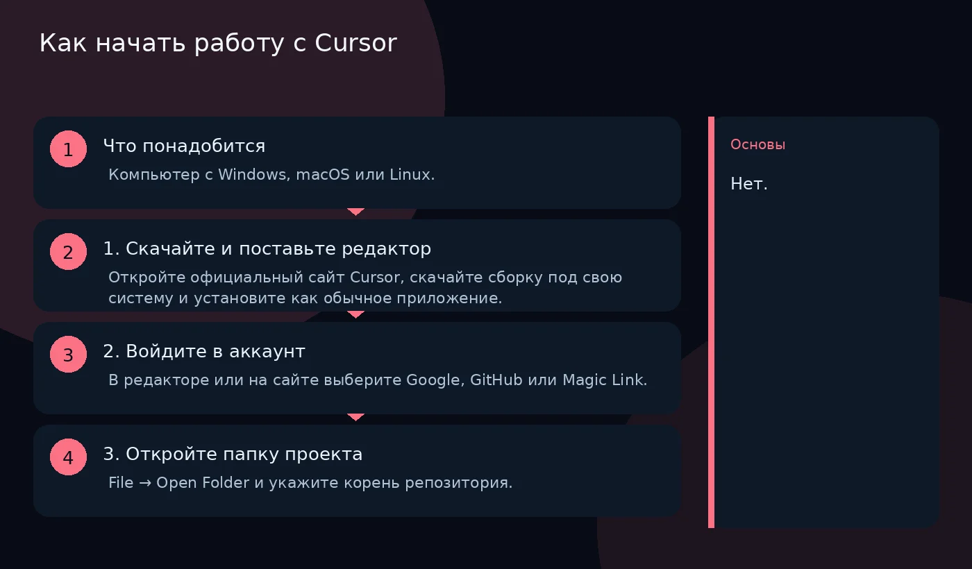 Как начать работу с Cursor